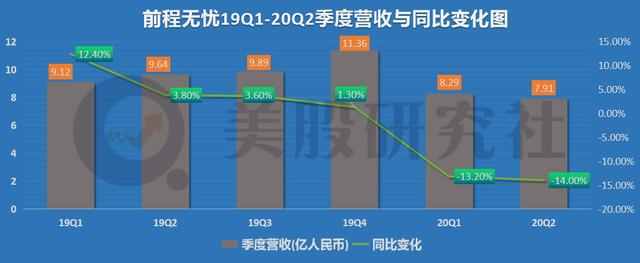 回归的“前程无忧们”，“海归”光环能顶多久？