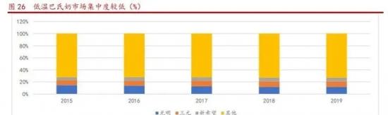 “低温奶”新赛道，出走西南的新希望，能否北上挑战伊利蒙牛？ 