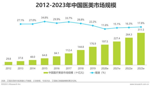 噤声的医美需要一道光