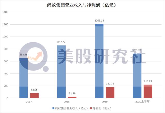 孕育独角兽独立融资上市，互联网巨头都藏着什么"阳谋"？