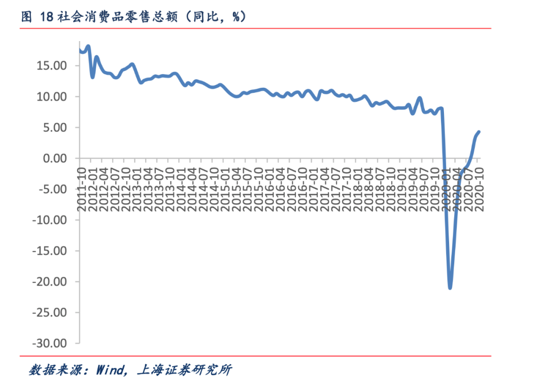 双十一后消费循环：把闲余放到闲鱼