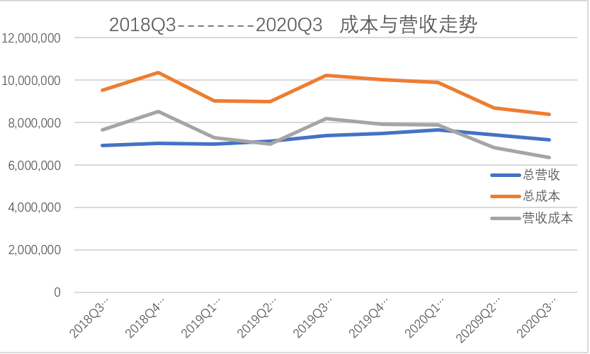 爱奇艺Q3财报“两增一减”背后：剧场模式拨开前景迷雾