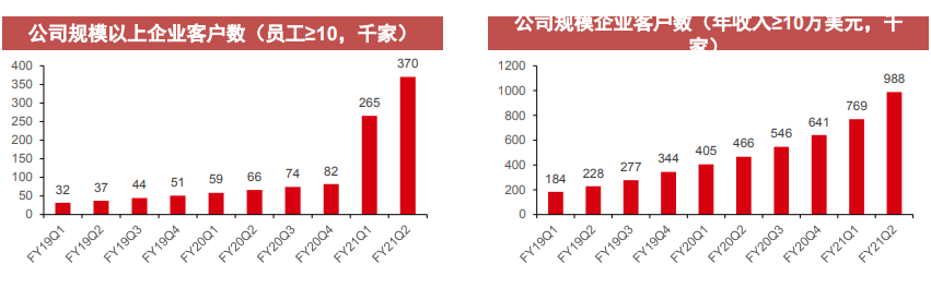 脸书支付服务在印落地，巨头扶持下谁能成为“Paypal”？