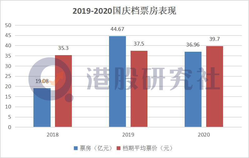 中期亏损同比收窄42%，阿里影业能否开启“翻盘”模式？