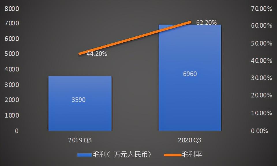 泛生子Q3财报解析：癌症基因检测行业已呈现“燎原之势”