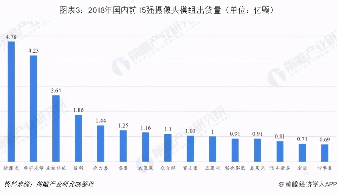 营收利润再度缩水，光学业务能否助瑞声科技"翻盘"？