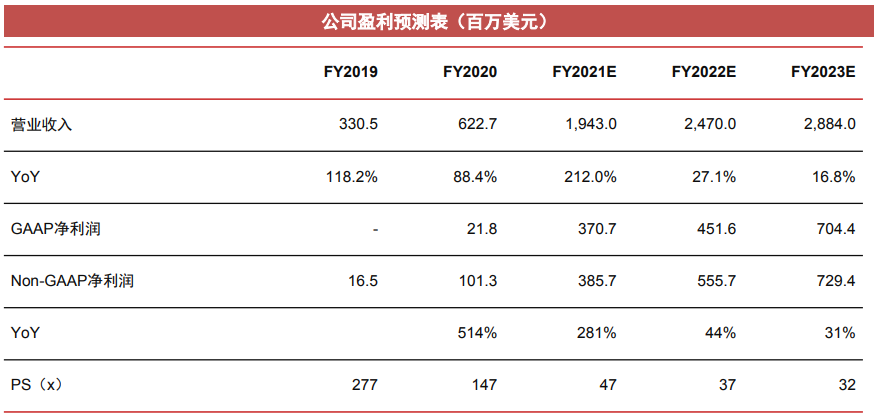 脸书支付服务在印落地，巨头扶持下谁能成为“Paypal”？