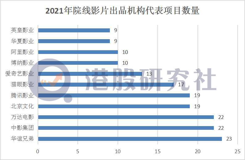 中期亏损同比收窄42%，阿里影业能否开启“翻盘”模式？