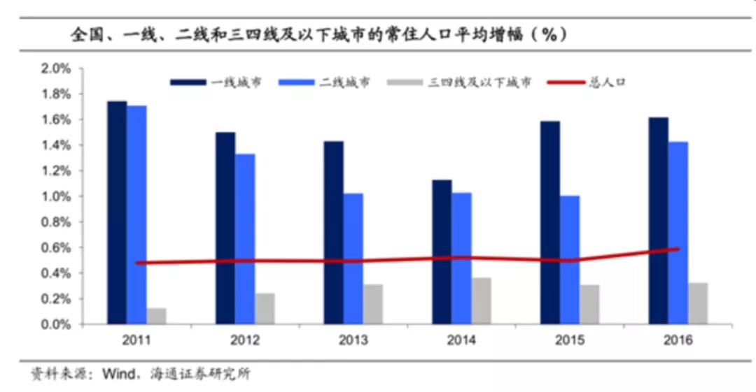 地产数字化，寻找新的价值链