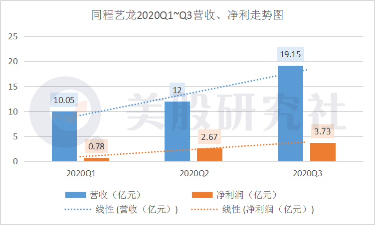 在线旅游三剑客Q3财报PK，新玩家入局的牌桌如何保住地位？