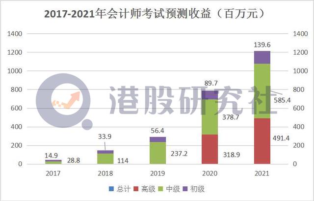 再闯港交所，中税网的"财税咨询"也能讲成资本故事？