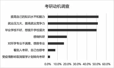 377万考研人，究竟养活了多少产业？