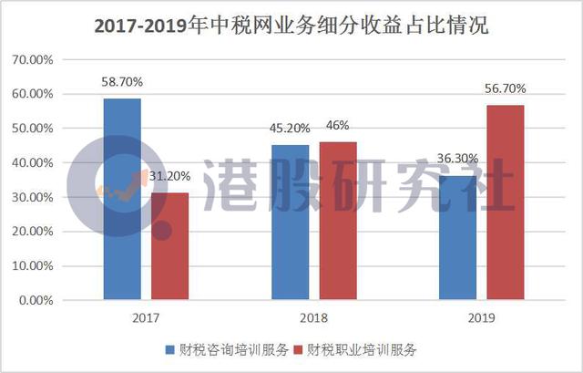 再闯港交所，中税网的"财税咨询"也能讲成资本故事？