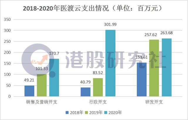 连年亏损的医渡云，能否借"互联网医疗"风口说新资本故事？