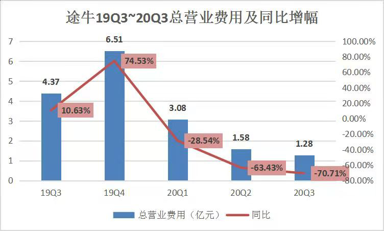 在线旅游三剑客Q3财报PK，新玩家入局的牌桌如何保住地位？