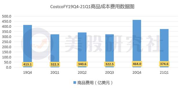净利涨近40%，Costco效仿沃尔玛中国开店难挤入低线市场