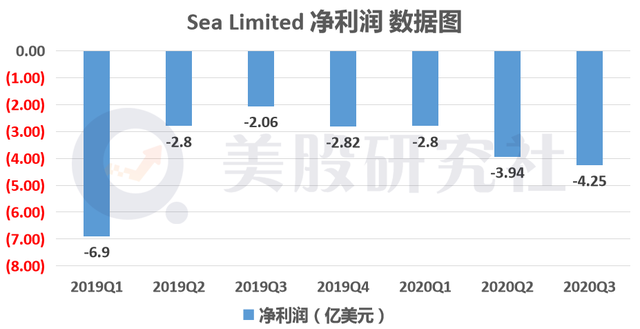 硬核拆解Sea：新生代"阿里+腾讯+美团"的估值逻辑