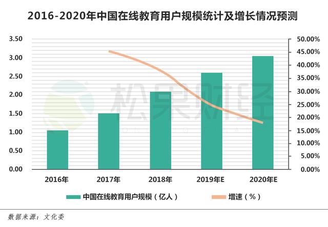 搜索引擎频频落子在线教育，AI学习这盘棋可以下多大