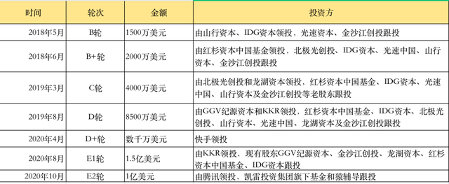 欲乘在线教育东风赴美上市，火花思维能否博得华尔街芳心？