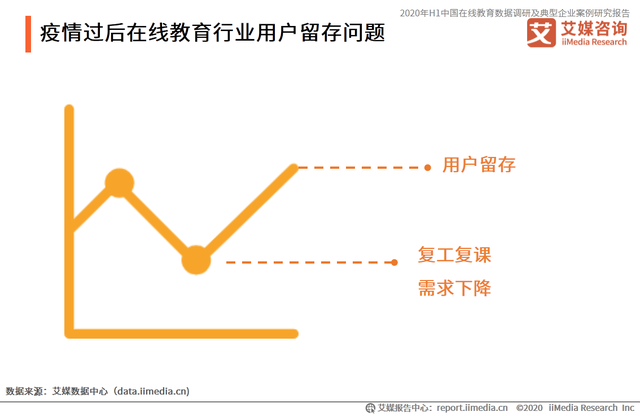 欲乘在线教育东风赴美上市，火花思维能否博得华尔街芳心？