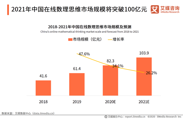 欲乘在线教育东风赴美上市，火花思维能否博得华尔街芳心？