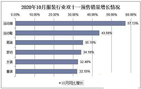 周立宸接棒海澜之家后，这艘大船将驶向何方？