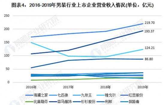 周立宸接棒海澜之家后，这艘大船将驶向何方？