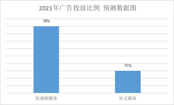 跻身回港大军：微博是“再现高光”还是“负重前行”？