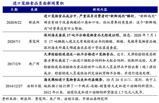 宠物粮赛道拥挤，波奇、中宠、佩蒂、三只松鼠们如何赶风口？