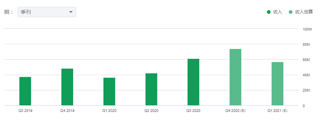 AdTech被称为黄金赛道，为什么2020年翻倍股频出？