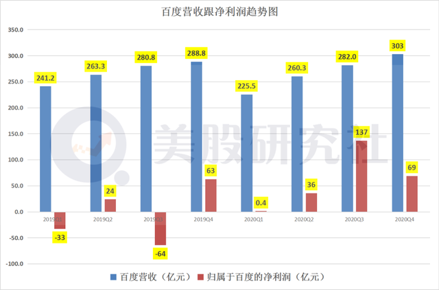 从Q4财报看百度AI商业化起步，长期主义下智能云价值显现