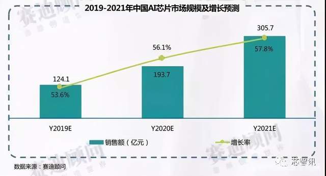 从Q4财报看百度AI商业化起步，长期主义下智能云价值显现