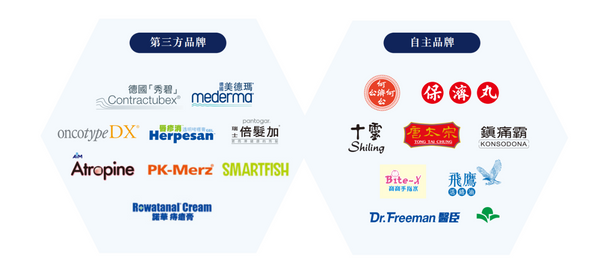 健倍苗苗IPO：手握保济丸、何济公等知名品牌，成长潜力大