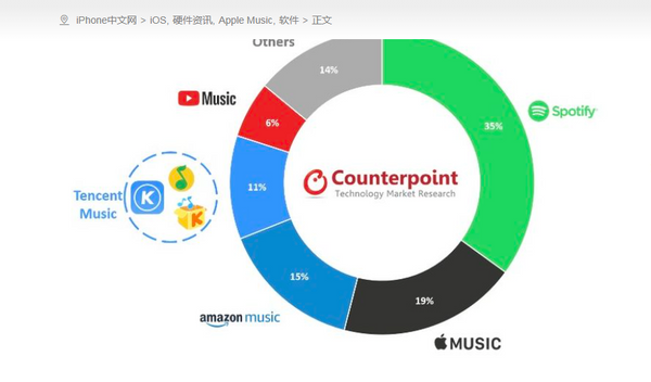 亏损近6亿欧元，流媒体音乐巨头Spotify何时走出亏损坑？