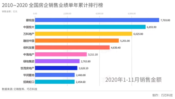 五线城市房价领涨，大开发商还要继续下沉吗？