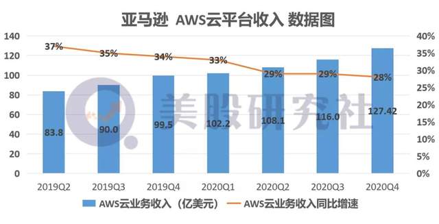 从Q4财报看百度AI商业化起步，长期主义下智能云价值显现