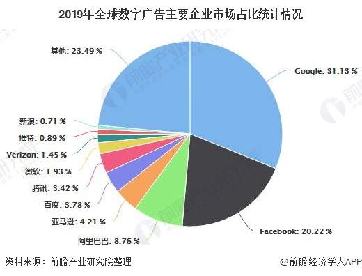 AdTech被称为黄金赛道，为什么2020年翻倍股频出？