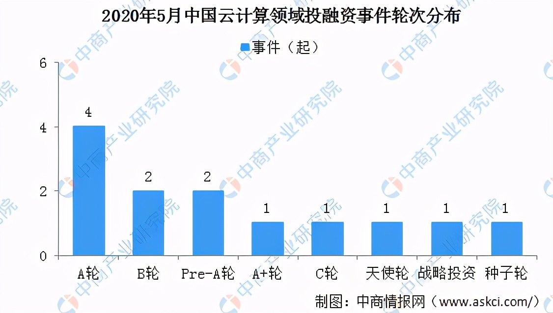 虽是阿里系却难逃与阿里云厮杀，七牛云上市如何与“大象”共舞？