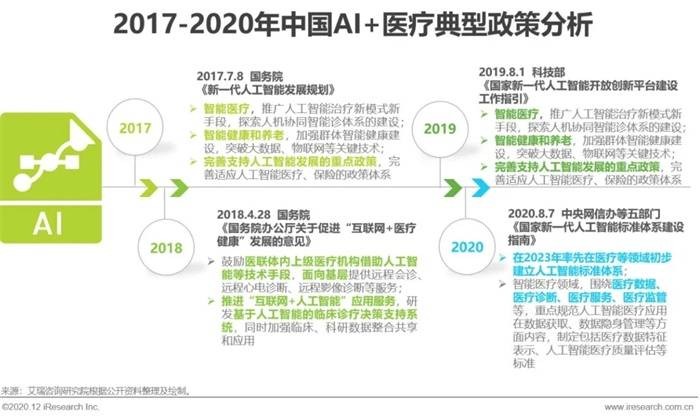 沸腾的AI医疗赛道，科亚方舟赴港能否一路绿灯？