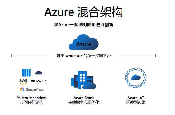 增进多元化，微软Azure家族吹皱混合云一池春水