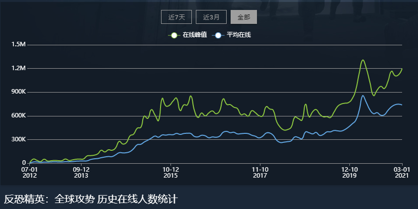 CSGO开箱文化大火，“盲盒精神”会取代游戏竞技精神吗？