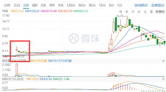 光靠“卖声音”，荔枝FM的钱好赚了吗？