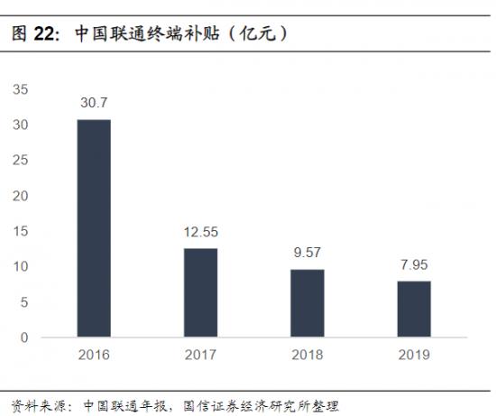 用户增长迎来“瓶颈”， 5G能否成为联通突围的关键？