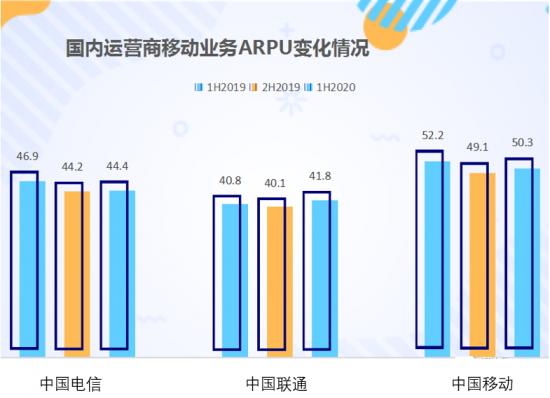 用户增长迎来“瓶颈”， 5G能否成为联通突围的关键？