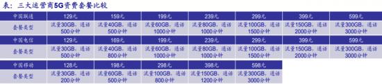 用户增长迎来“瓶颈”， 5G能否成为联通突围的关键？