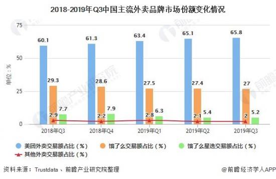 进击的字节跳动——对垒美团胜算几何？