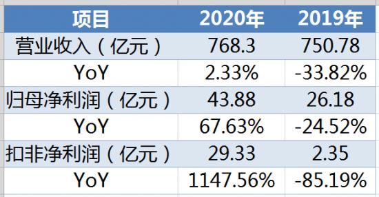 TCL的B面， 半导体界的雅戈尔？