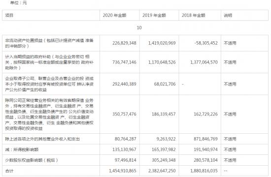 TCL的B面， 半导体界的雅戈尔？