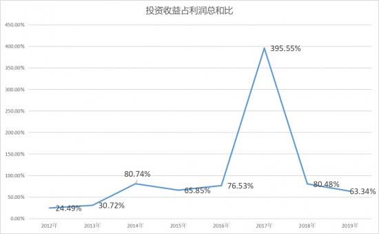 TCL的B面， 半导体界的雅戈尔？