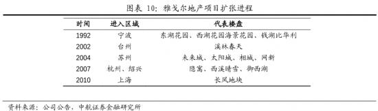 TCL的B面， 半导体界的雅戈尔？